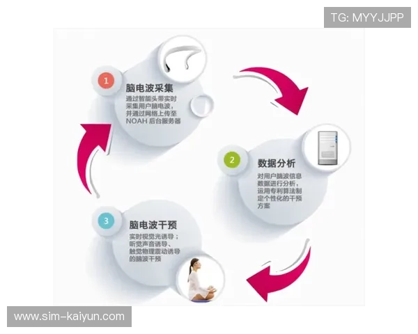 脑波监测头带分析观众专注度，优化赛事转播节奏